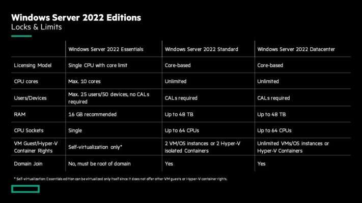 Windows-Server-2022-Edition