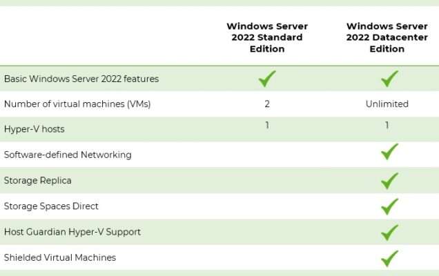 2022 datacenter